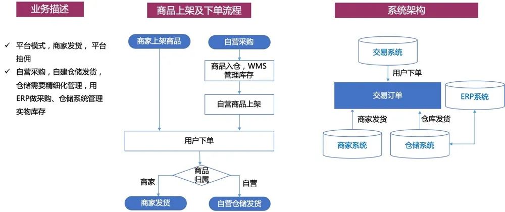 产品经理，产品经理网站